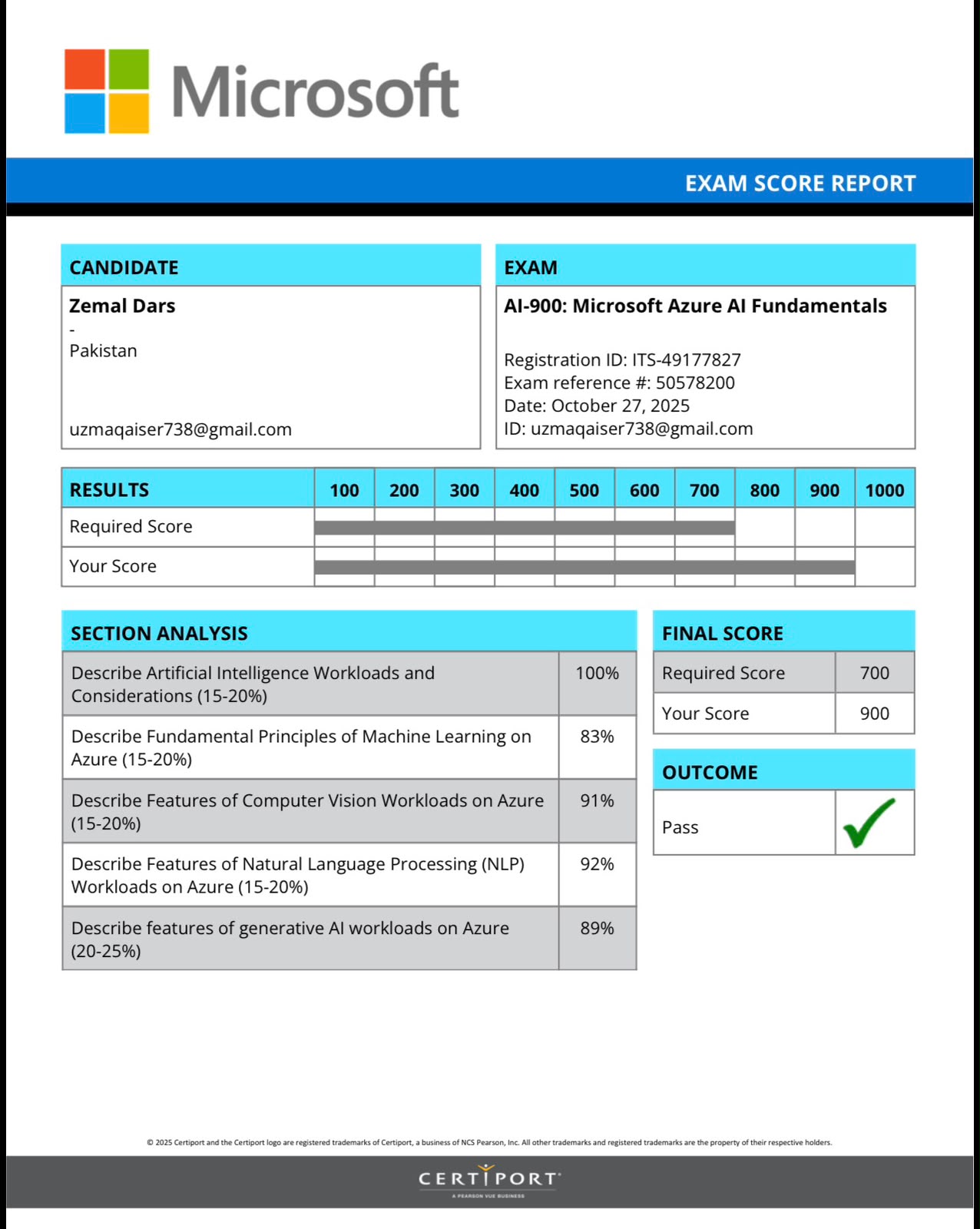 AI-900 exam score report